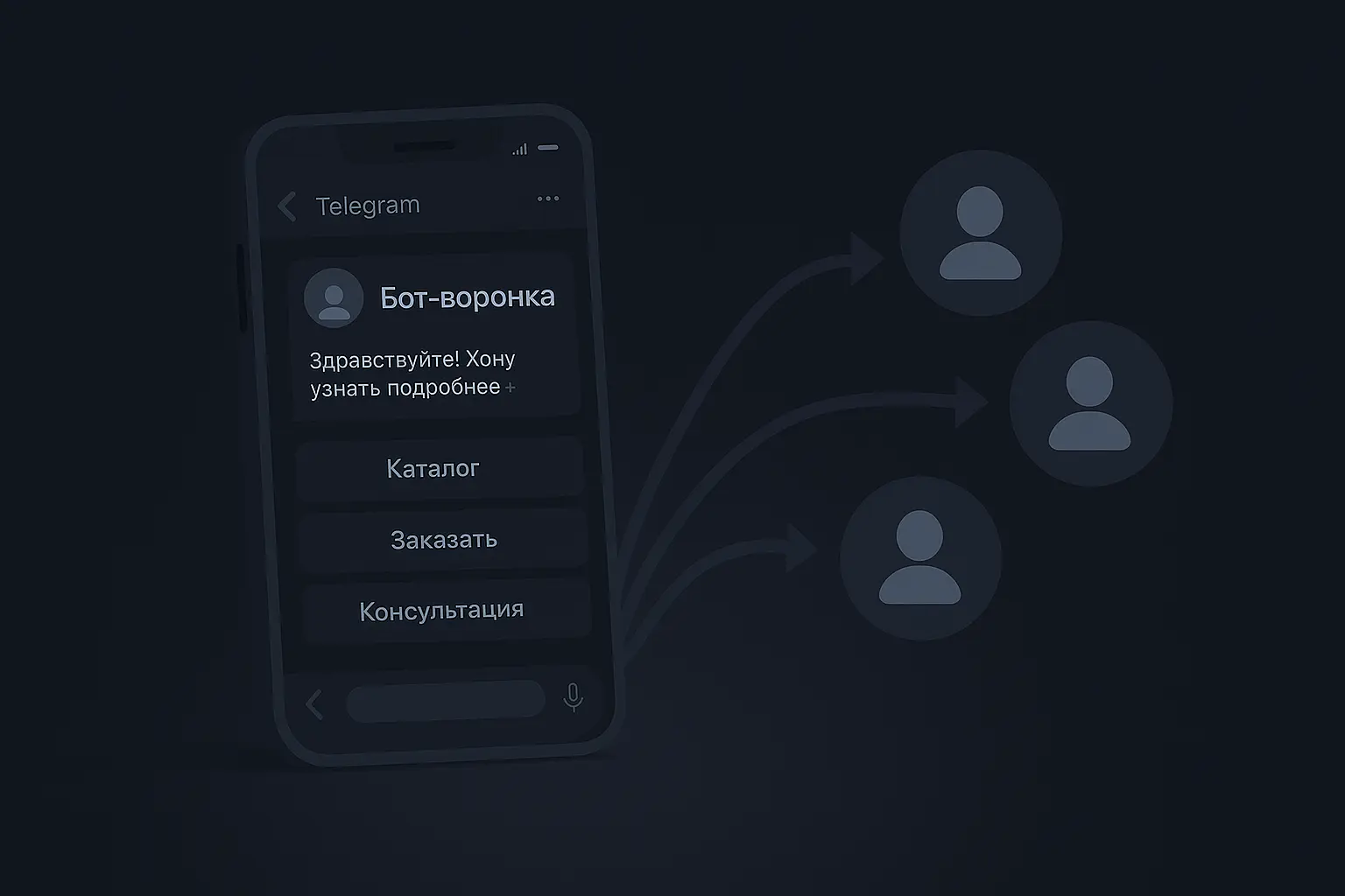 Бот-воронка