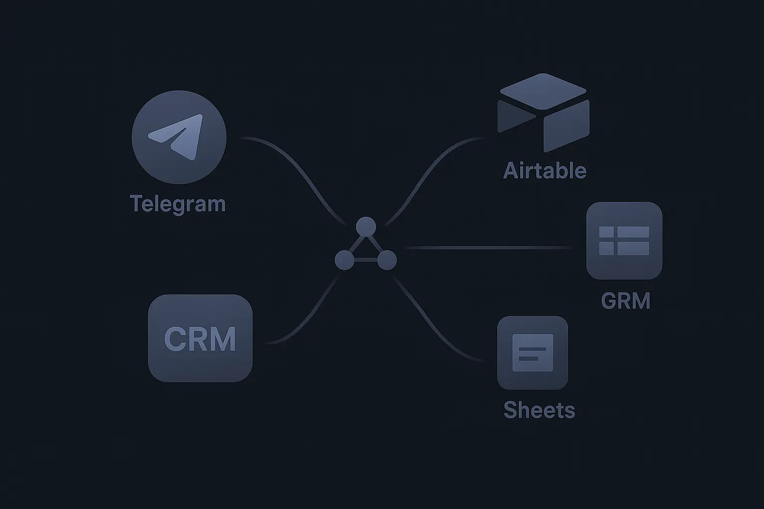 Интеграции